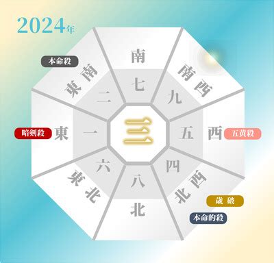 2024 方位|2024年の吉方位と旅の意識ポイントをまとめました。